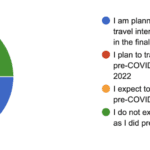 Expat International Travel During COVID